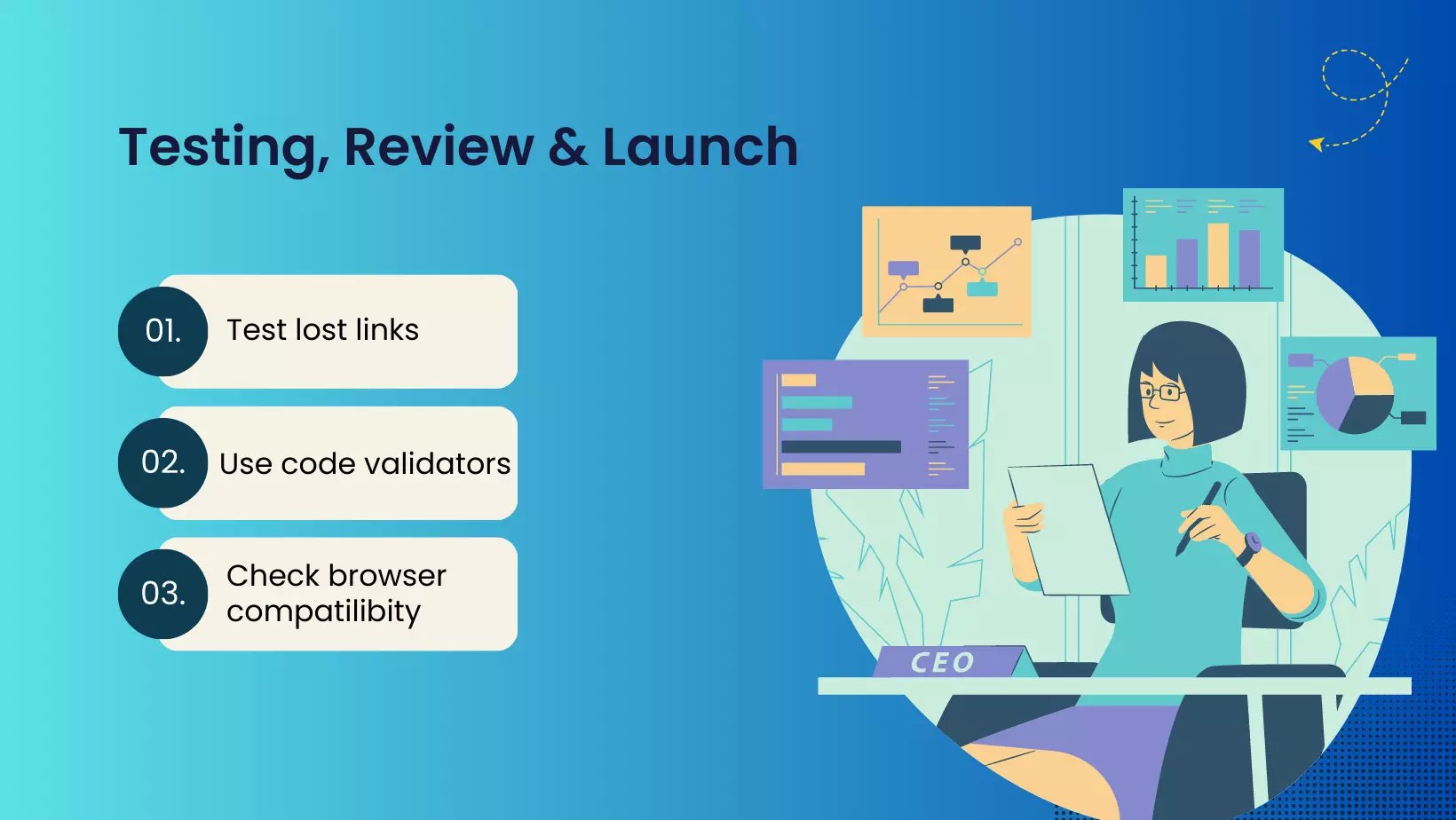 Website development process step 6 — Testing: checking website functionality, performance, and fixing bugs before launch.